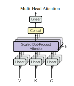 Visual Explanation of Multi Head Attention